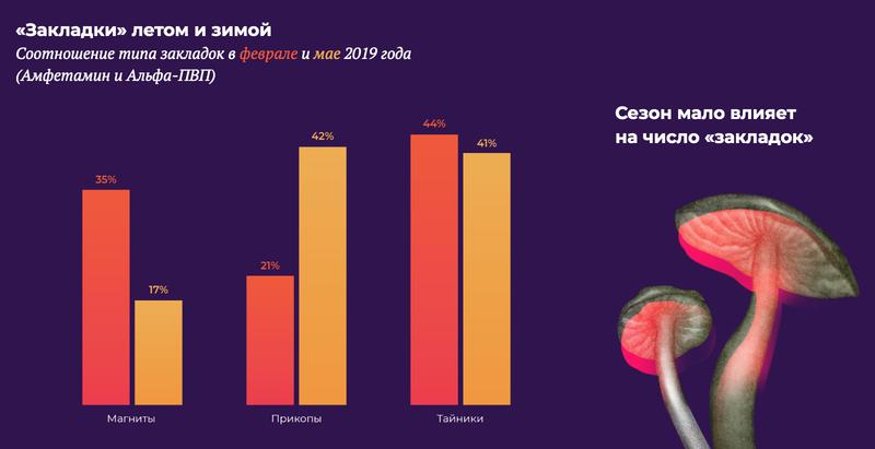 Кракен зеркало орион