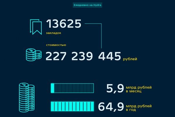 Hydra маркетплейс