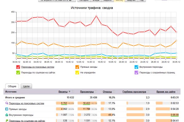 Кракен даркнет рабочая